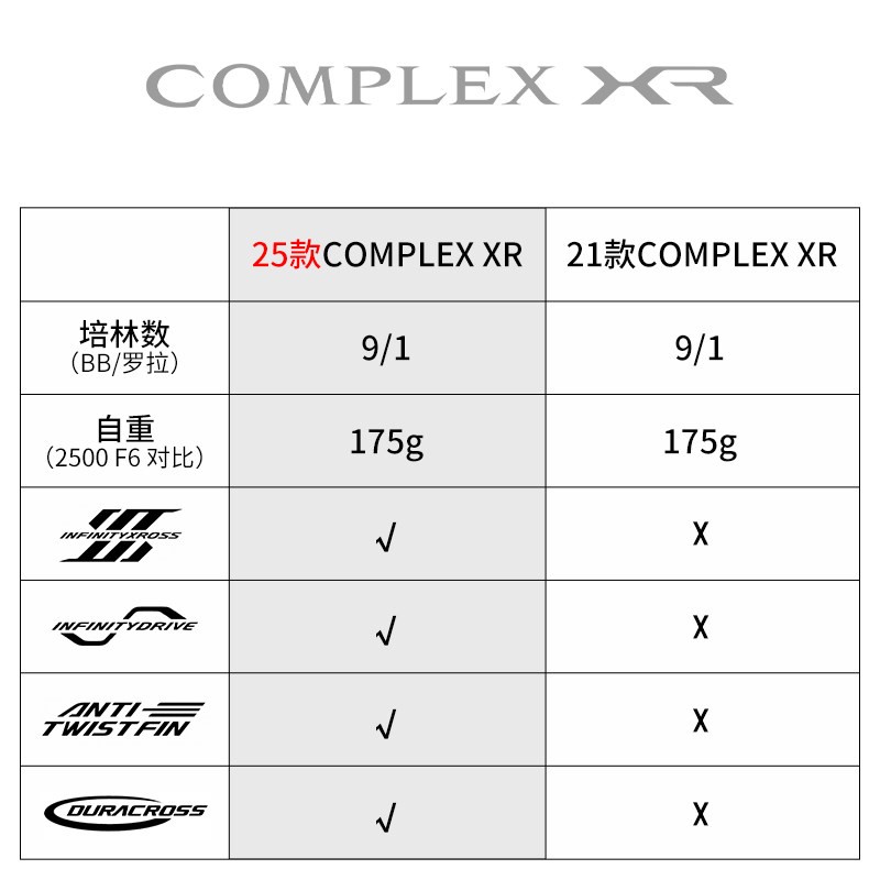 2025年シマノ コンプレックスXR F4 F6 スピニング - Abu Garcia Reel Revo のレビューと価格