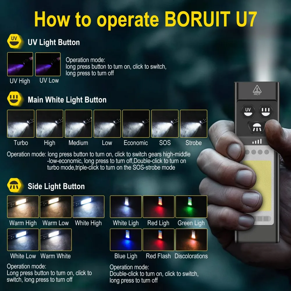 BORUiT U7 UV LED EDC懐中電灯 1100L - Fishing Light のレビューと価格