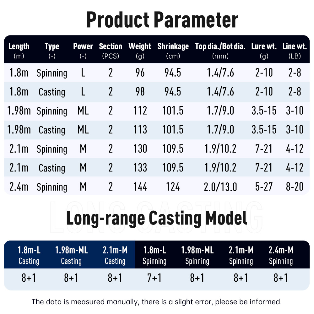王国 Kingpro II スピニング釣竿 1.8 メートル - Kastking Reel Zephyr のレビューと価格