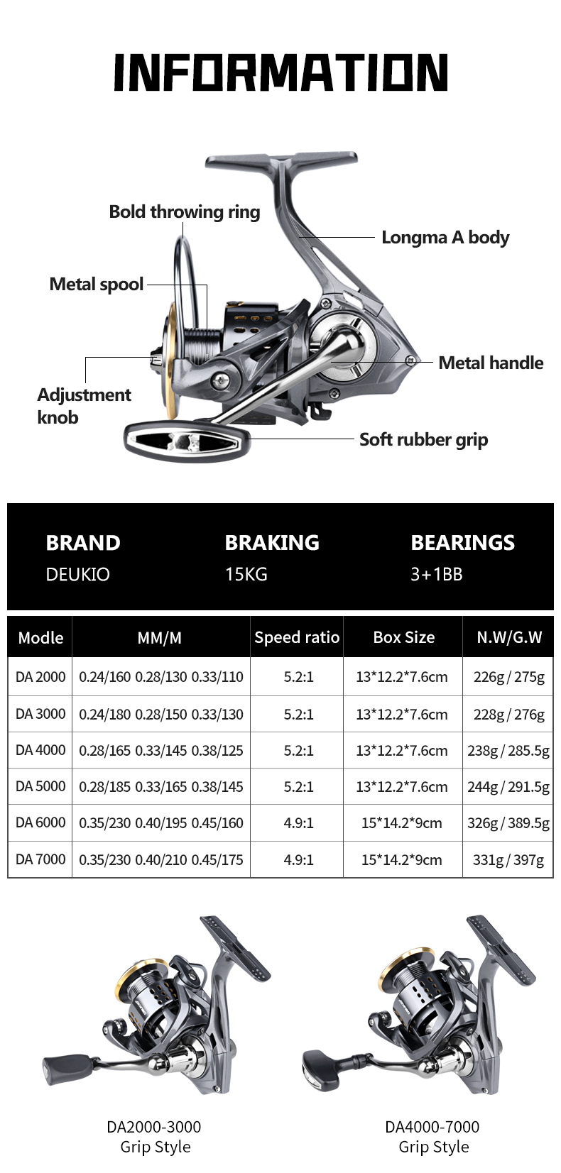 DEUKIO スピニングフィッシングリール 2000-700 - Daiwa Reel Fuego のレビューと価格
